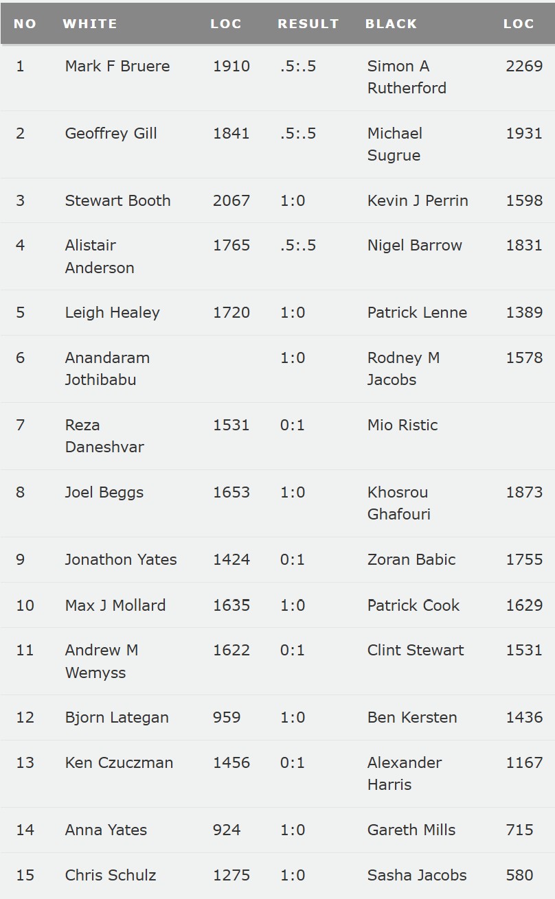 rd6