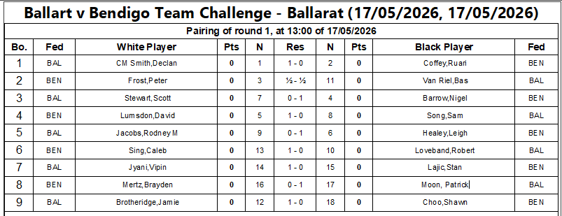 2026 Bendigo results